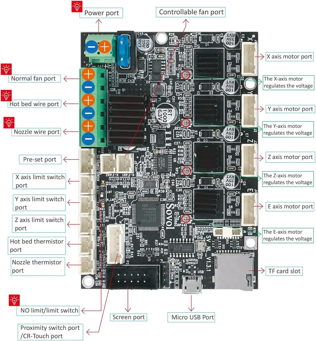 mainboard-with-tmc2209-driver-for-creality-ender-3-ender-3-pro